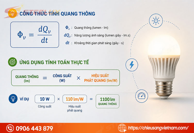 cong-thuc-tinh-quang-thong