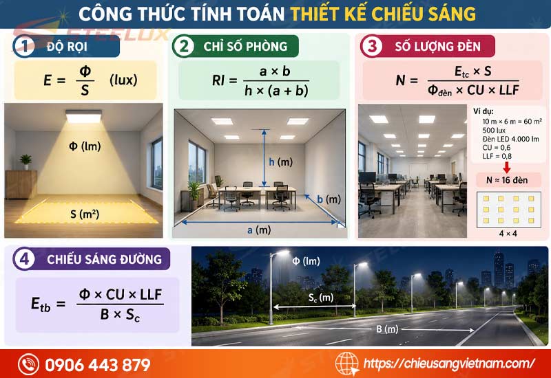 cong-thuc-tinh-toan-thiet-ke-chieu-sang